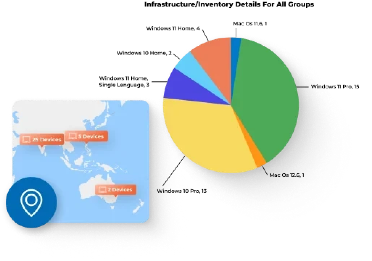 Asset Optimization Dashboard